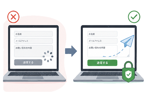 動かないお問い合わせフォームの復旧